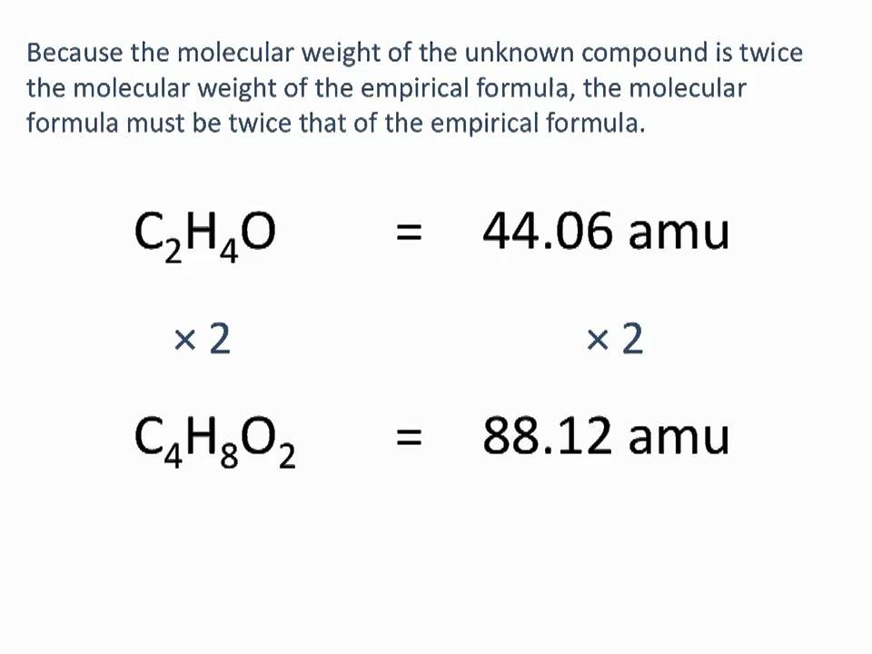 Determining Empirical And Molecular Formulas Chemistry Tutorial