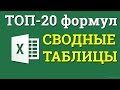 Сводные таблицы excel. Анализ больших таблиц за 2 минуты.