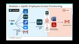 Workato - Rpa Uipath Demo - Spanish