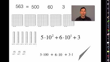Common Core Algebra I.Unit #7.Lesson #1.Introduction to Polynomials