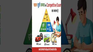 चाल दूरी समय शॉर्ट ट्रिक | 5 सेकंड में हल करें  | Competitive Exam 2026 H.A Education