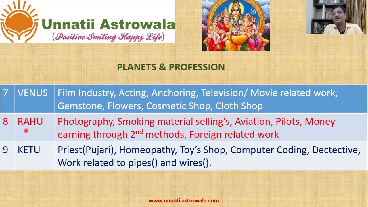 Bhrigu Nandi Nadi- How to See Profession-Part-1