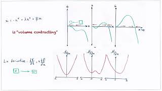 OHBM 2024 | Educational Course | Connectome-based models of wholebrain dynamics | Part 2