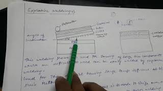 Explosive welding-