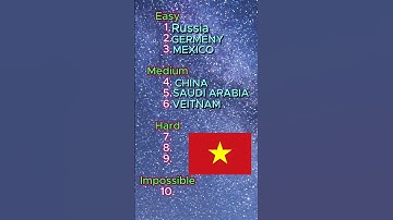 Can You Guess the Country? Ultimate Flag Quiz Challenge! #Shorts #quiz #flagquiz #geographyquiz