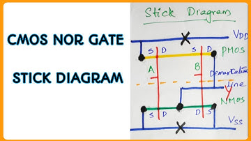 stick diagram of two input CMOS NOR gate || Compact stick diagram