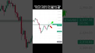Answe This buy 📈or sell 📉|| #stockmarket #chartanalysis #ethereum
