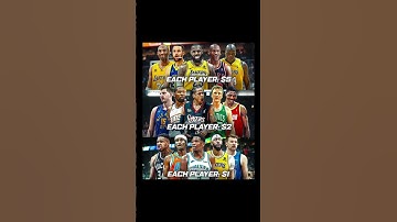 Create your team with 15$ #shorts #basketball