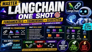 LangChain in One Shot 🚀 | Complete LangChain Masterclass for AI & GenAI Interviews
