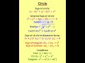 Circle Formulas