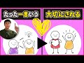 【たった一言】言うと周りの人から大切にされる言葉３選　#しょうげん #ペンキ画家