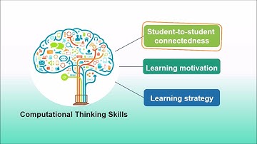 Gong, Yang and Cai : Key influencing factors on college students’ computational thinking skills
