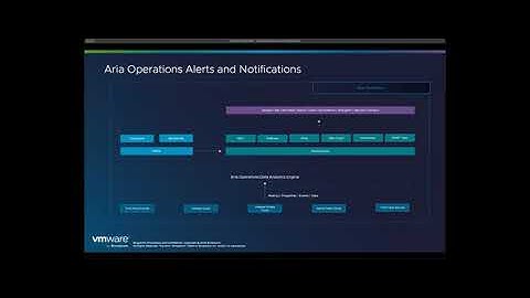 February 2024 TAM Customer Webinar - Aria Operations Alerts & Notifications