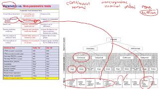 Biostats Exam 2 Part 2: Nonparametric Tests