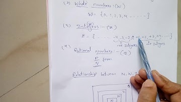 NIOS DElEd course 504 unit -5 Different sets of numbers