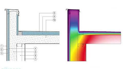 Therm Analysis