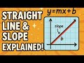 Equation of straight line//slope//basic mathematics for physics//physics for neet//jee main//