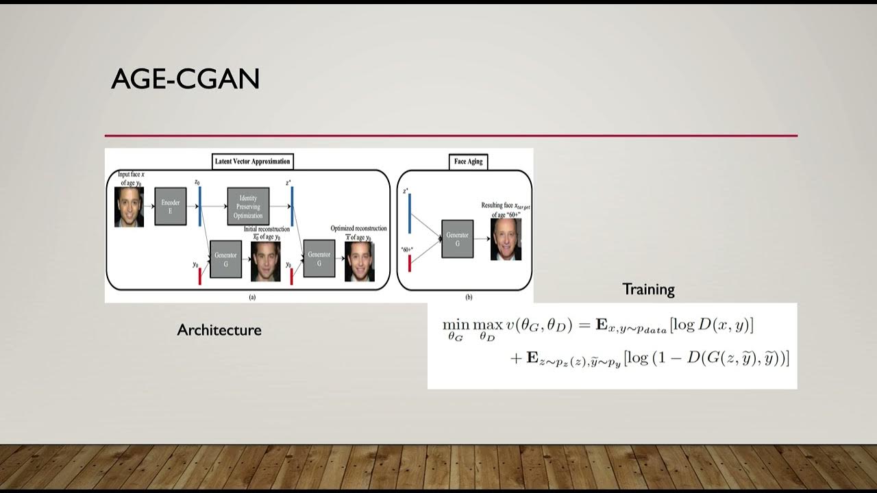 Face Aging using c GANS YouTube