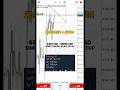 $1K4 Basic Setup Scalping Gold #xauusd #forex #trading
