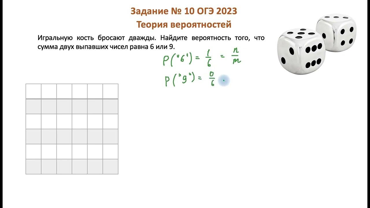 Игральную кость кидают дважды