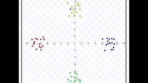 Swarm and Reinforcement Learning
