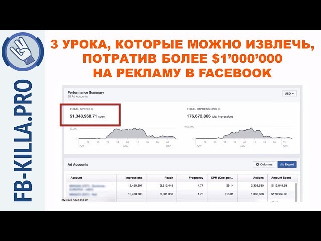 Ваши рекламные кампании - отстой. Мастер-класс по рекламе в Facebook. Урок 1.