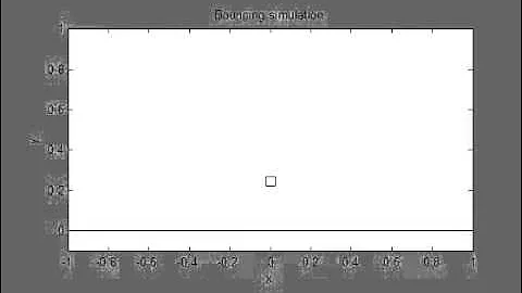Bouncing ball simulation using matlab