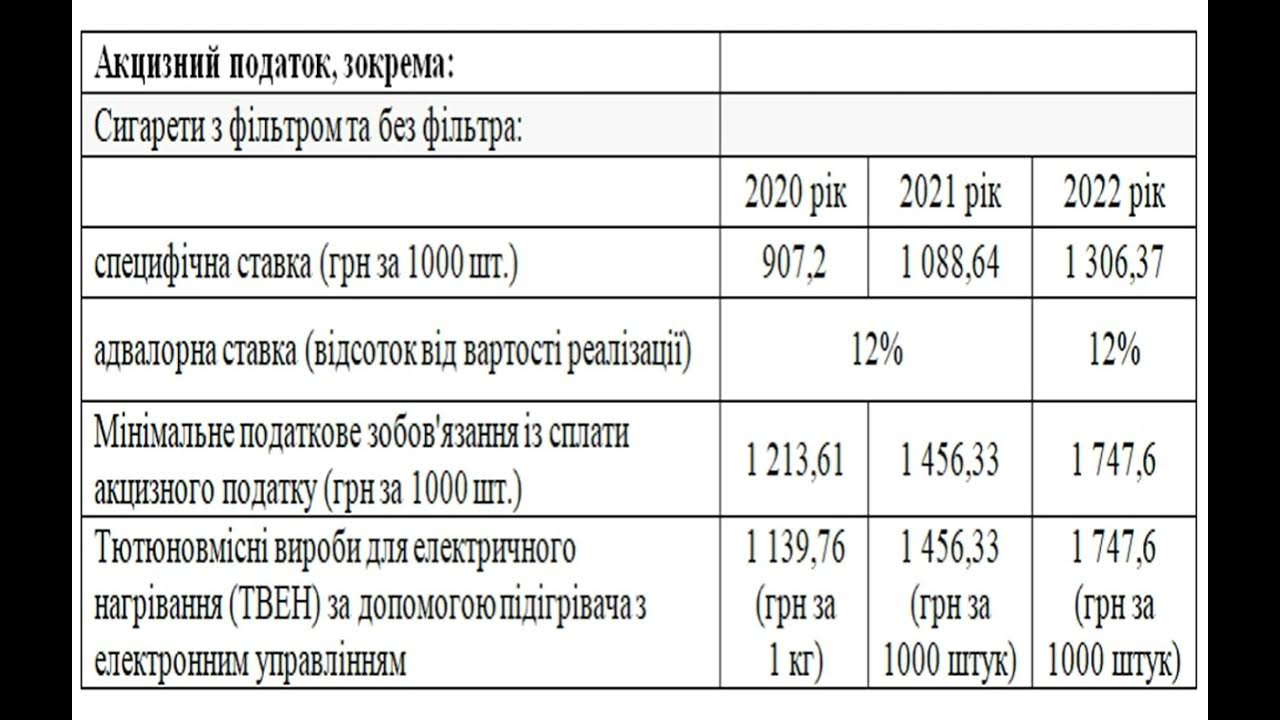 Какие сигареты дорожают с 1 апреля