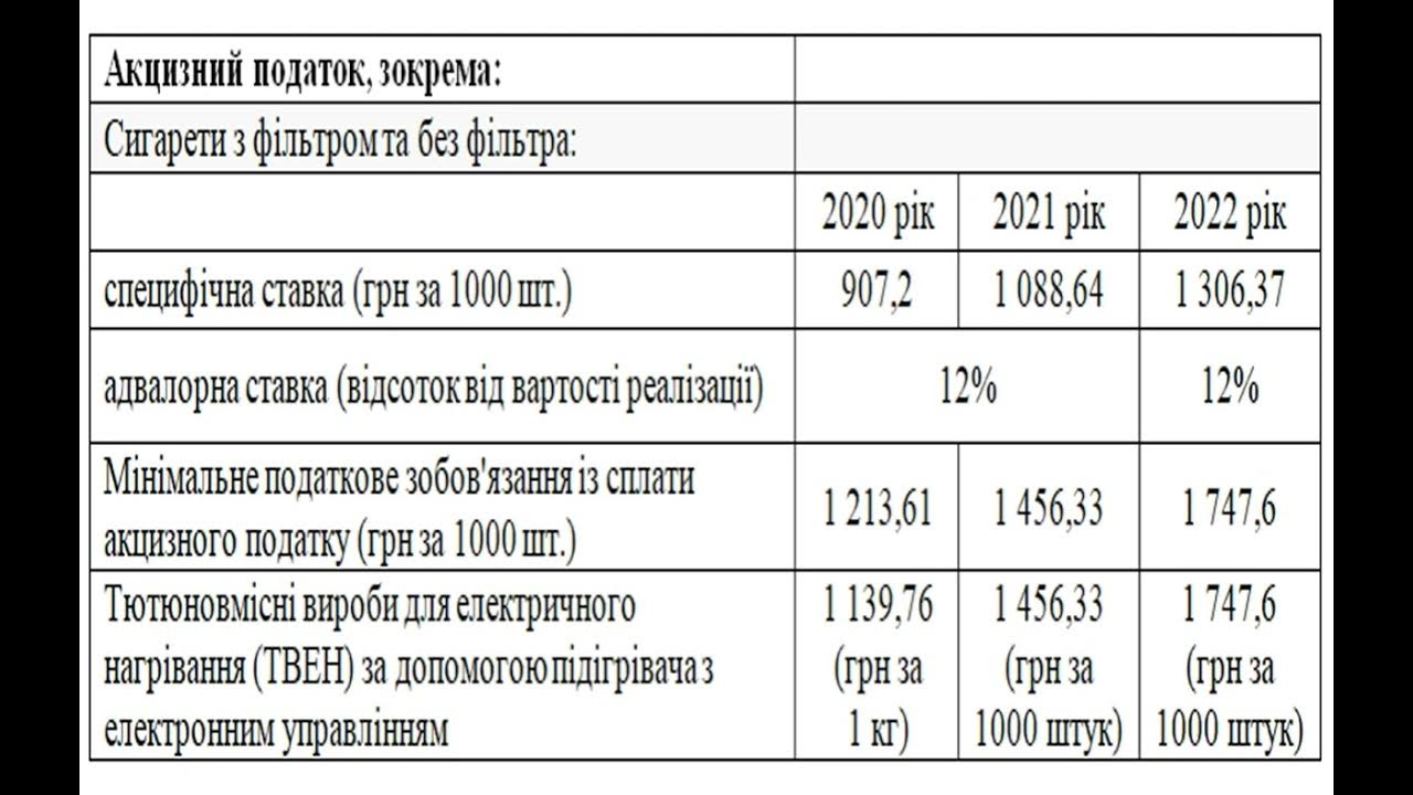 Какие сигареты дорожают с 1 апреля. Список сигарет и цены 2022 года в России. Повысят ли цены на сигареты в 2022 году. Скоково месяца подорожают сигареты 2023г.