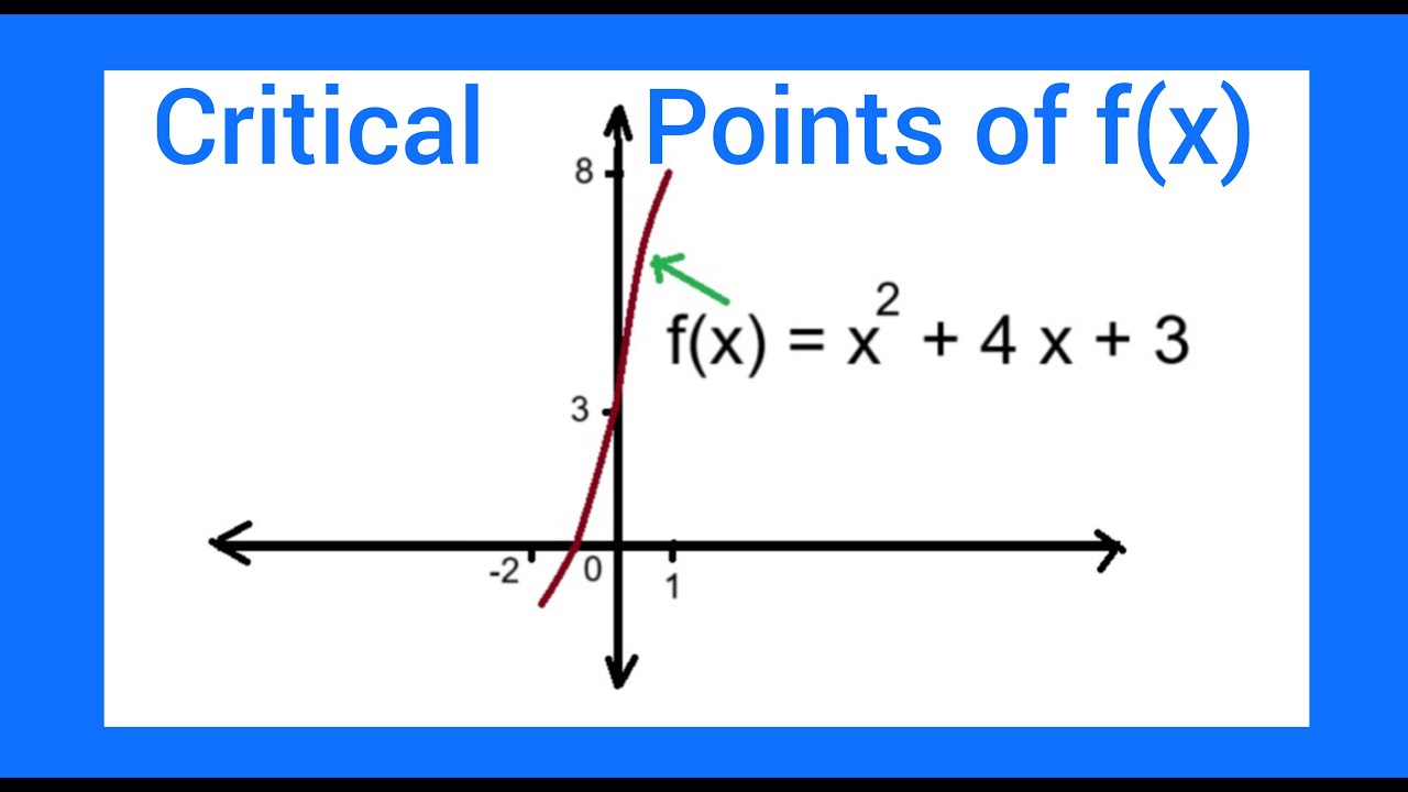 Critical points of the function - YouTube