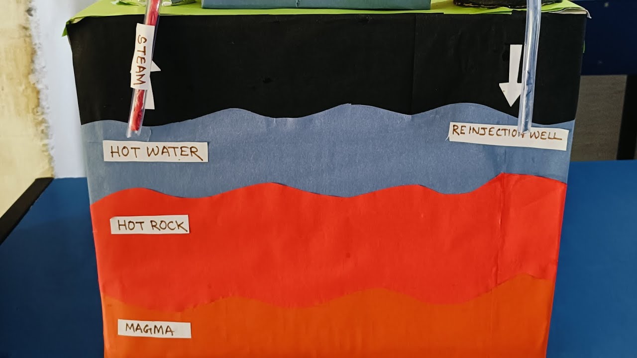 Geothermal Energy - A Sustainable Power Source | Science Exhibition Project