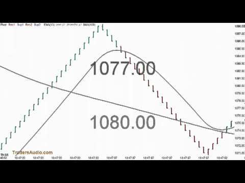 HAHAHA May 06, 2010 CRASH - S&P PIT Live Squawk Broadcast - Traders PPT Fail LOL