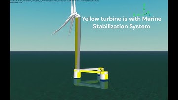 Simulation of actively stabilized offshore wind turbine