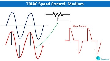 Universal Motor Speed Control