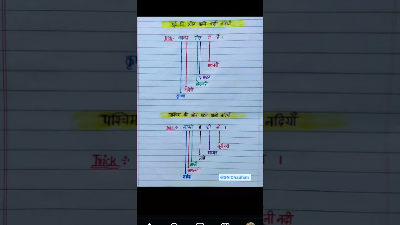 Rajasthan patwar video exam important fact and tricks