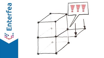 Combining various elements in FEA