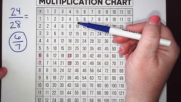 Simplifying Fractions (multiplication chart)