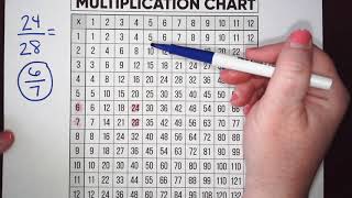 Simplifying Fractions (multiplication chart)