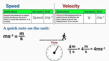 Speed and Velocity - IB Physics