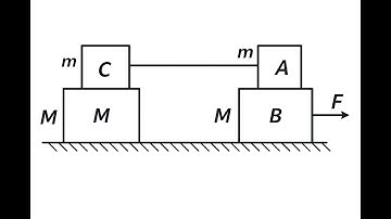 Four blocks are arranged on a smooth horizontal surface as shown. The masses of the blocks are given