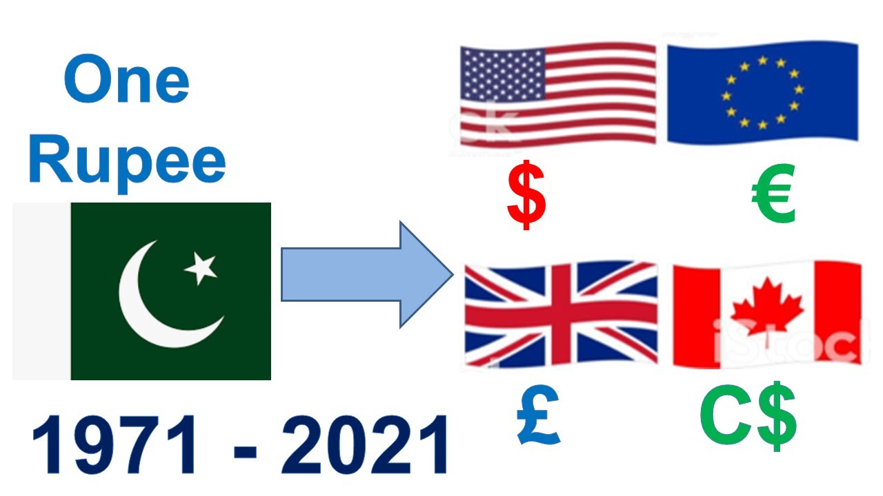 1 usd to pkr New 2022 pound to pkr | euro to pkr |us dollar pakistani rupees | canadian dollar vs pak rupee | usd to pkr