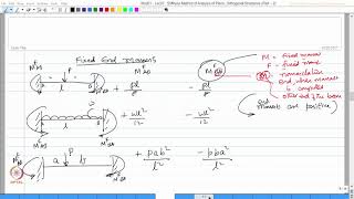 Stiffness method of analysis of planar orthogonal structures : Part 2