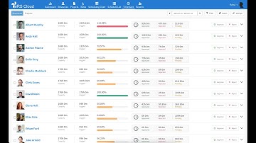 Overview of Timesheet in eResource Scheduler Cloud Resource Management Software