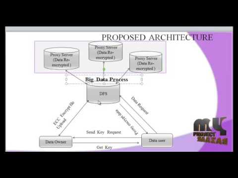 Secure Sensitive Data Sharing on a Big Data Platform | Final Year Projects 2016