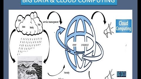 Big Data and Cloud Computing | Online Paper Presentation