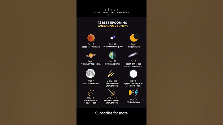 12 Sky Events You Can’t Miss in 2025 🌌🔥 (Blood Moon, Solar Eclipse & More)