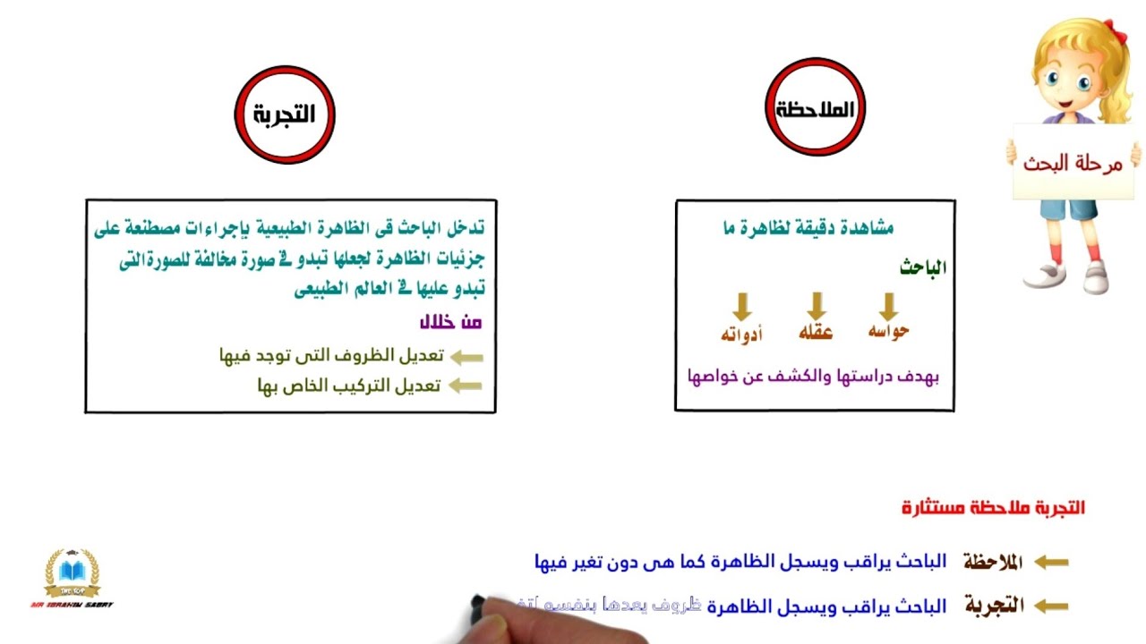 مراحل  المنهج الاستقرائى التجريبي « الملاحظة - التجربة » | منطق تالتة ثانوى نظام جديد 2023