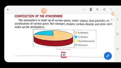 Class 4 Geography Domains of The Earth  Atmosphere and Biosphere Part 1