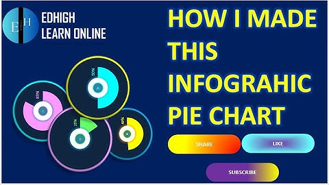 How I created this Infographic Pie Chart in Excel | How to create Charts in Excel
