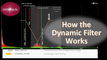 Betaflight Dynamic Notch and FFT Debug Modes